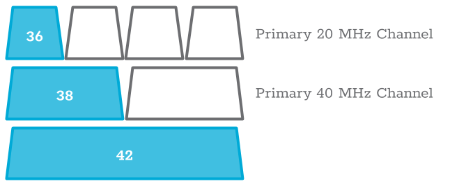 Primary_Channel.png
