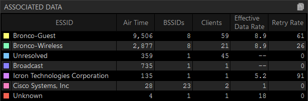 associated_data_table.png