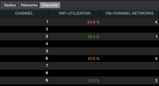 channels.png
