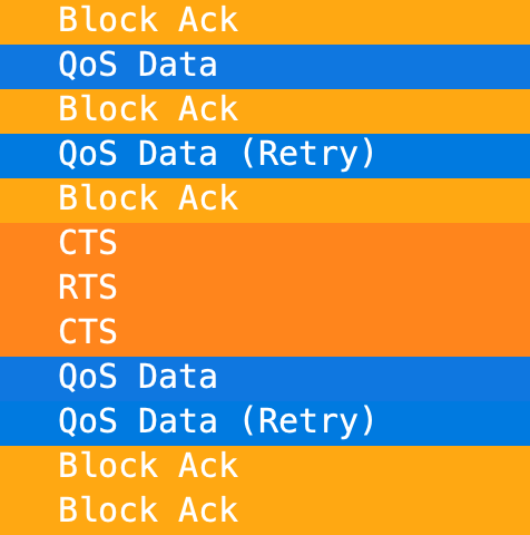 Retries.png