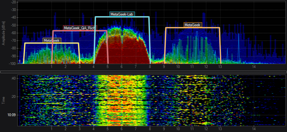 Wifi Analyzer Vs Spectrum Analyzer: Which Tool Is Best for You?